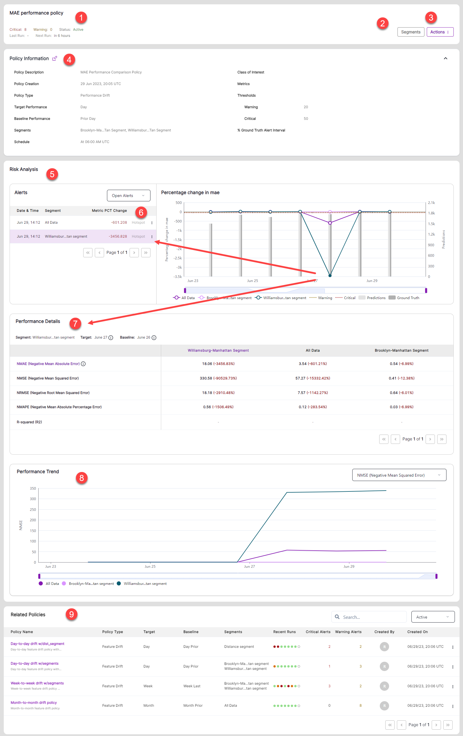 policy-dashboard