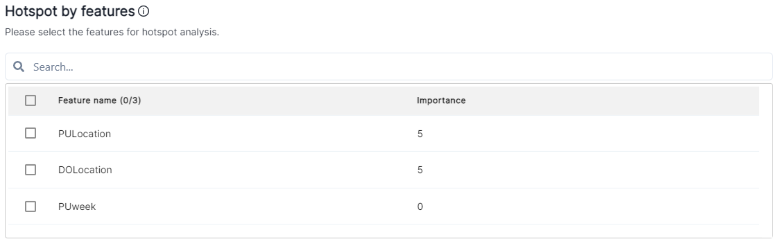 select features for hotspot analysis