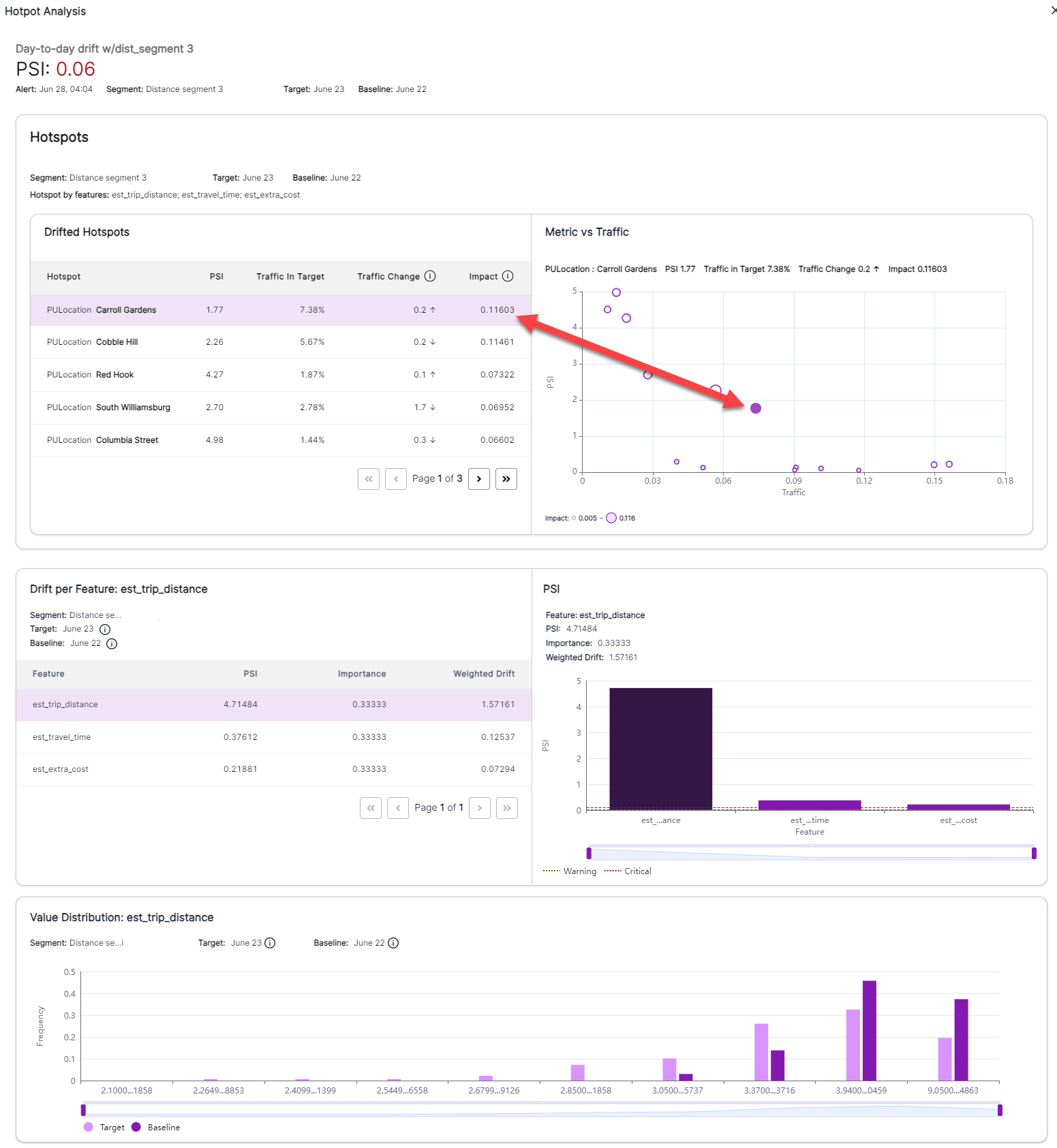 hotspot-analysis