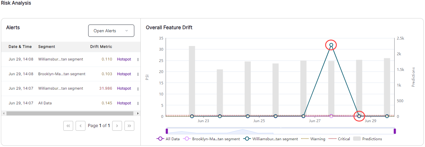 y-axis